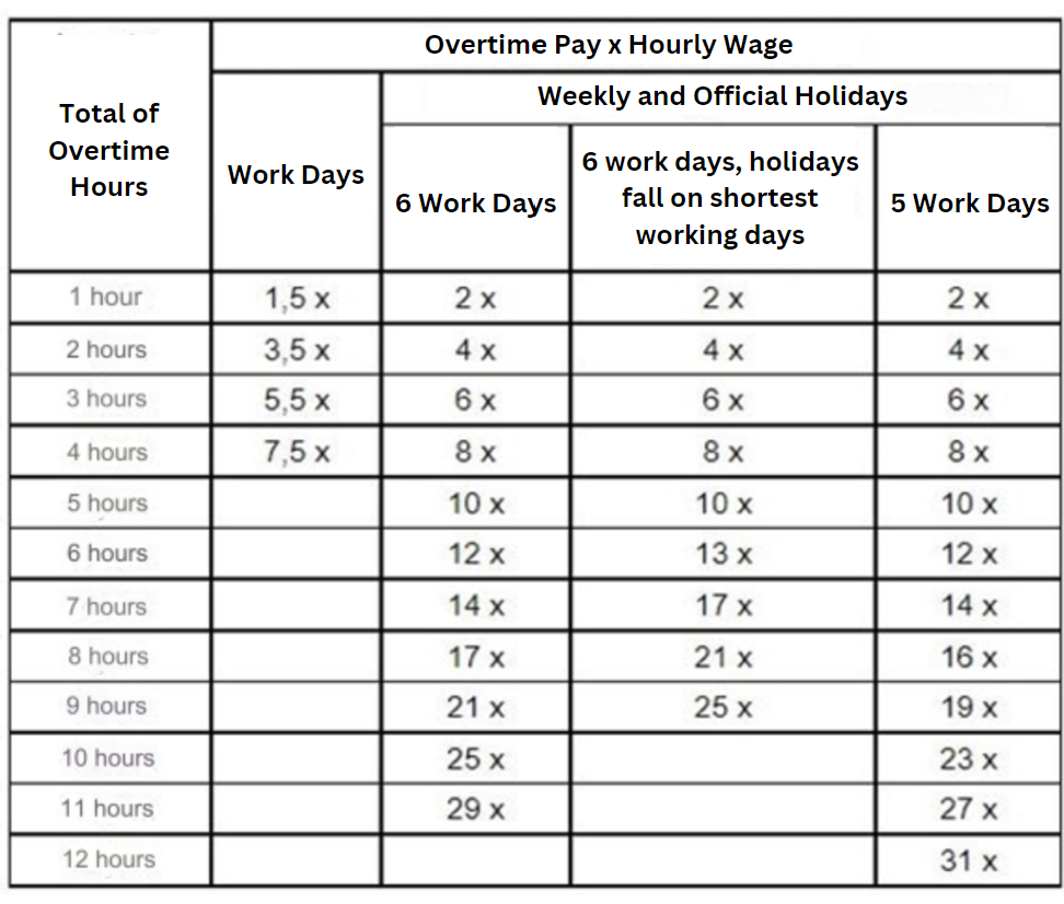 Overtime wage regulations