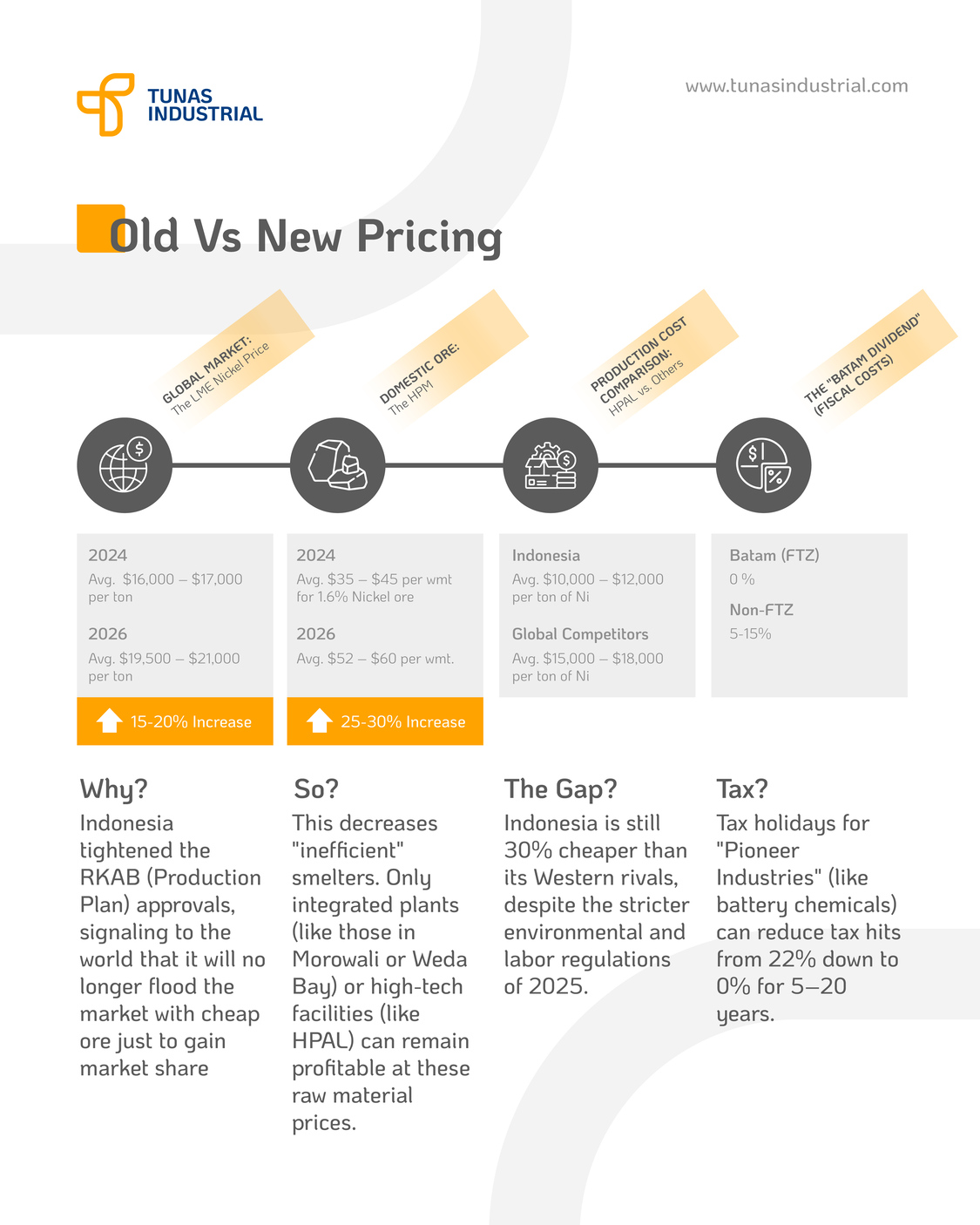 Nickel Industry Outlook Indonesia 2026