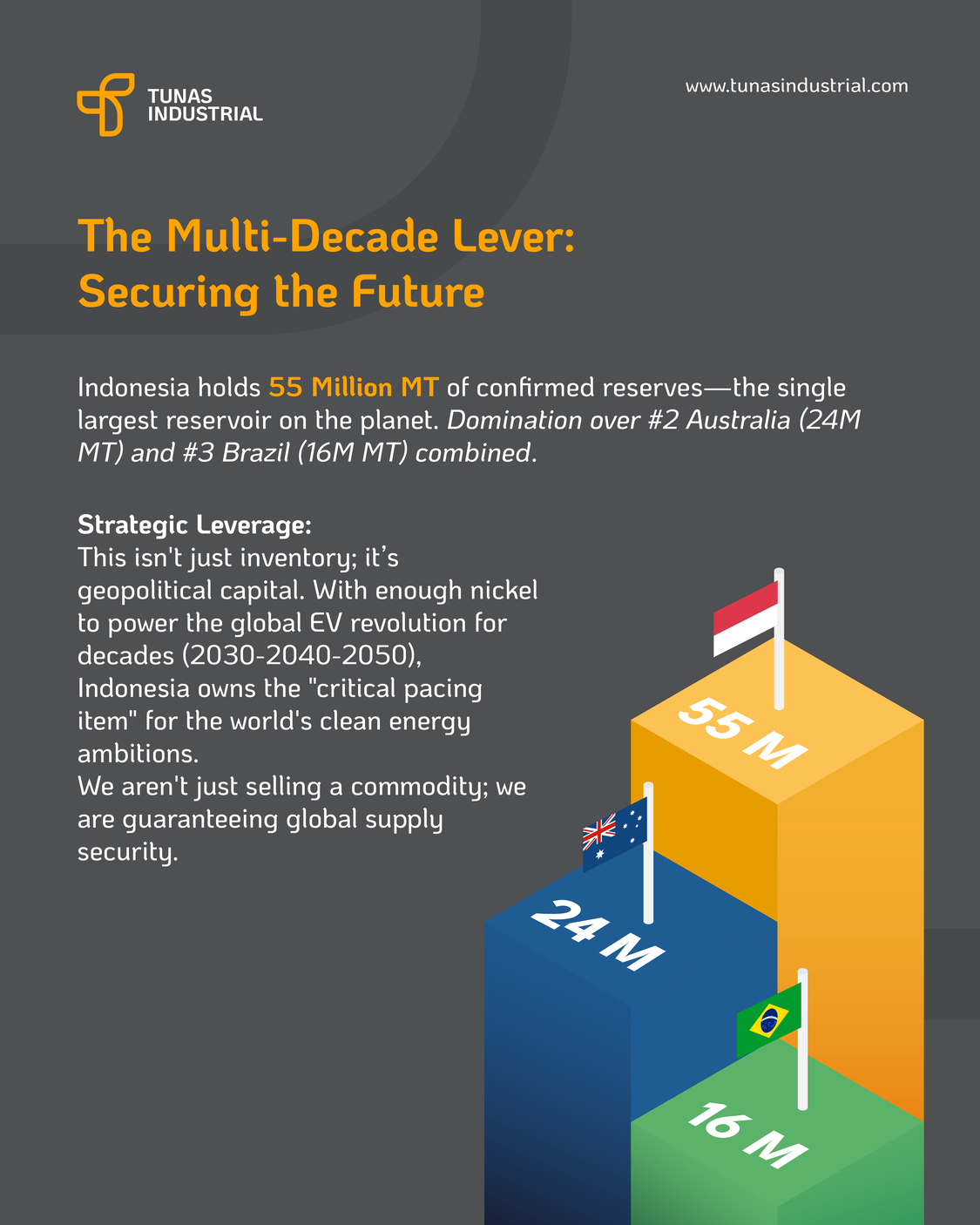 Nickel Industry Outlook Indonesia 2026